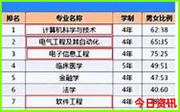 7月份西安周边去哪里旅游最好