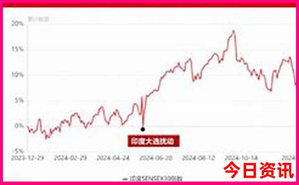 最近适合去哪里旅游