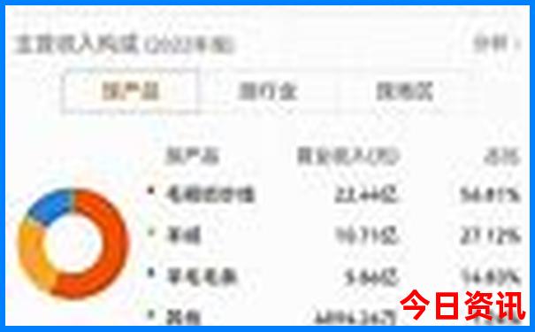 莆田玩的地方有哪些地方推荐