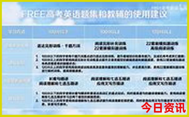 北京旅游路线推荐